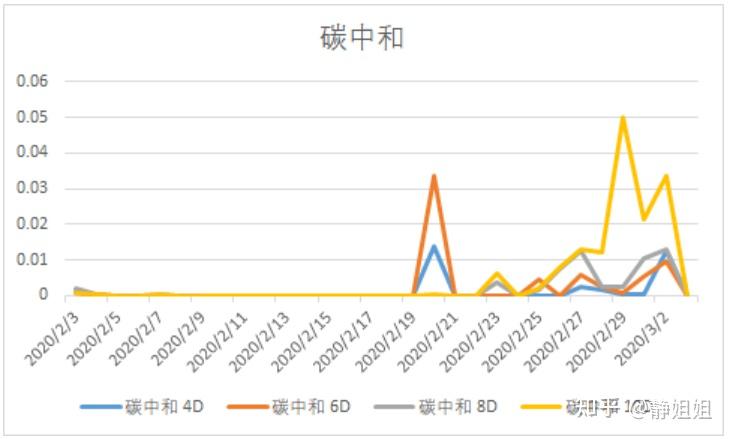 smartnews碳中和碳中和路线图撬动相关概念股走俏