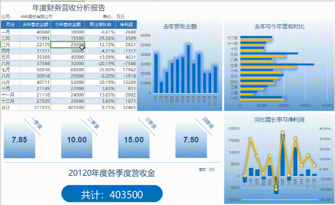 390个可视化excel财务报表,数据全自动生成,5分钟上手