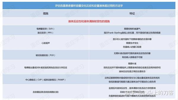 图示液体过负荷机制表现和处理 知乎