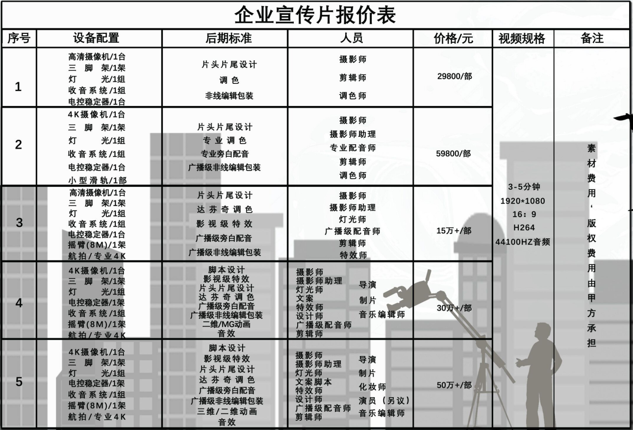 5分钟宣传片报价明细5分钟宣传片拍摄价格5分钟宣传片多少钱10分钟