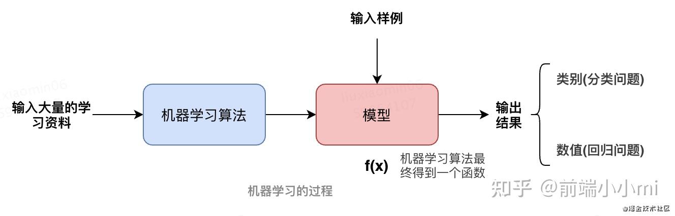 全面了解什么是机器学习以及它有哪些分类