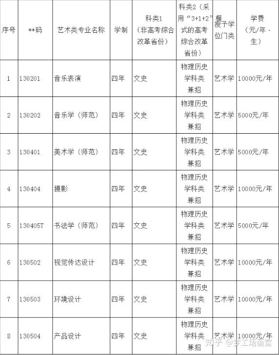 鞍山师范学院