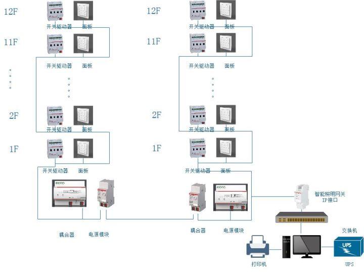 张家港澳洋医院智能照明监控系统的设计与应用