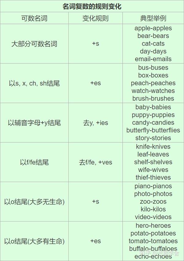 【术语攻略】什么是名词复数?