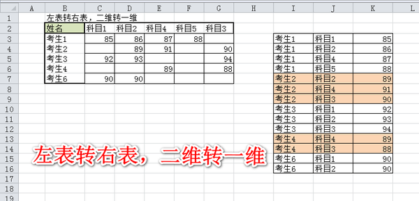 excel表格一维表二维表互转