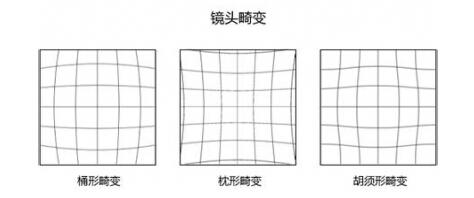 摄影入门畸变和透视到底有啥区别