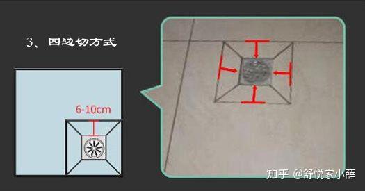 福州舒悦家想知道新房装修中地漏有哪些铺贴方法吗