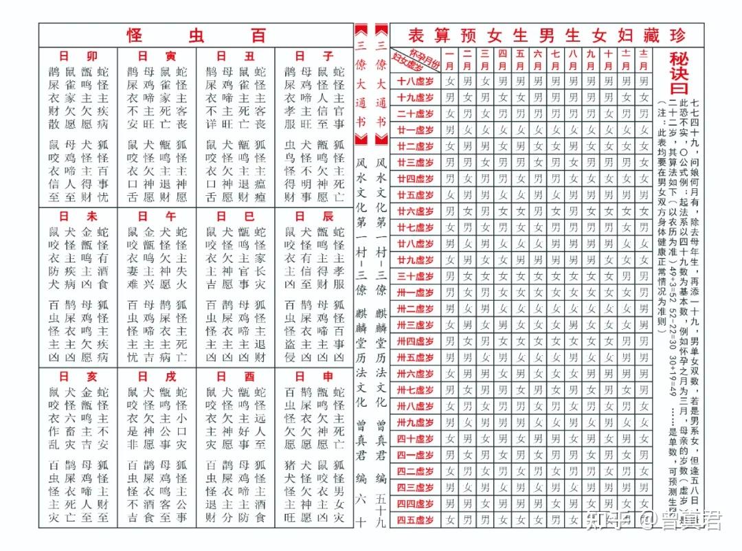2,小儿关煞例;3,百年经一九三五年至二零二四年;4,袁天罡仙师神数称骨