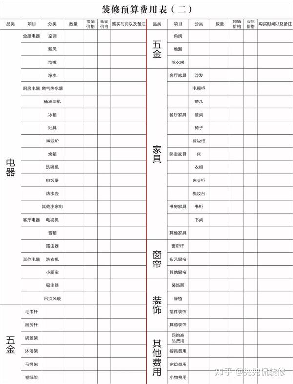 这篇半包表格请收好!