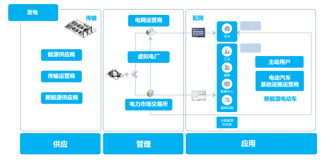虚拟电厂是如何发电的