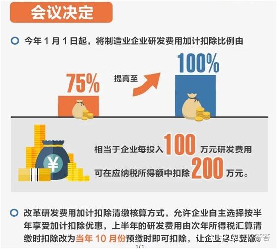 解读研发费用加计扣除最新政策制造业可加计扣除100