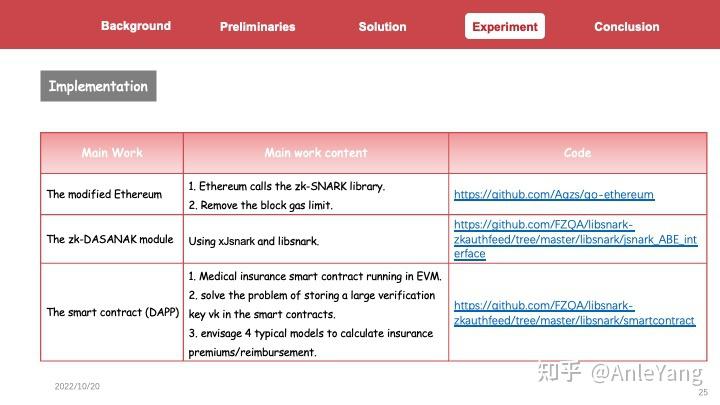 Zk AuthFeed Protecting Data Feed To Smart Contracts With Authenticated