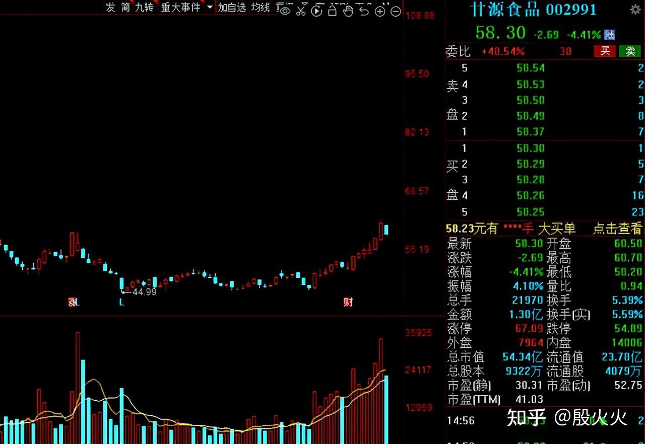 10股获"聪明资金"增仓幅度