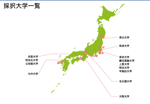 上智大学,明治大学,同志社大学,立命馆大学 为了进一步加速日本大学的