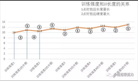 最详细的盆底肌(pc肌)训练