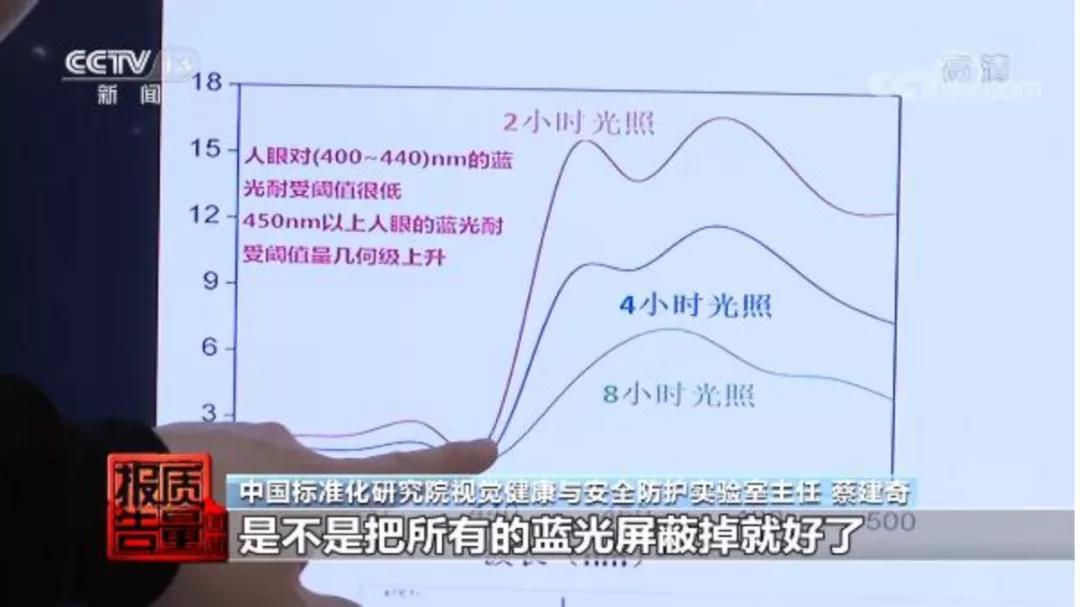 防蓝光眼镜能护眼led灯的蓝光对眼睛有害你该知道真相了