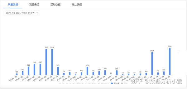 萤火数据|秒杀爆款预售过亿,淘宝直播你不知道的数据玩法