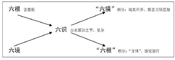 唯识学八识结构及其奥义演绎上