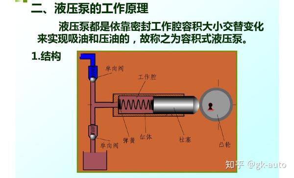 液压泵的工作原理与分类,定量泵与变量泵是啥概念?