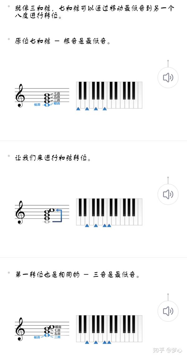 乐理基础知识——七和弦转位