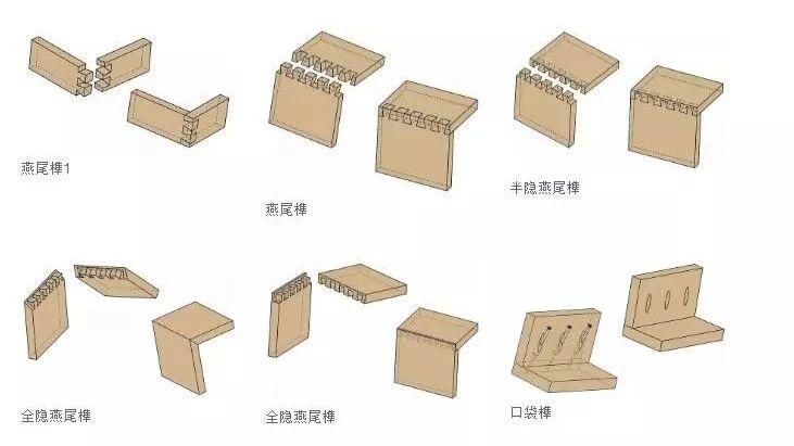 可以通过简单的工具来实现,使用的是榫卯的工艺,一学就很容易上手