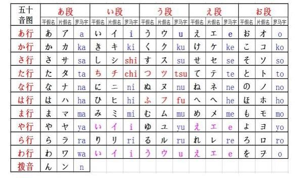 日语五十音图,一切从这里开始