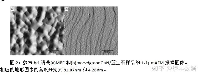 炬丰科技 半导体工艺KOH蚀刻对镓面极性n GaN表面性质的影响 知乎