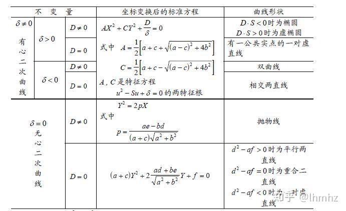 二元二次方程的图像都可能是什么