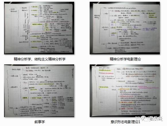 5.中国电影史,电影理论 思维导图/答题模板(手写浓缩版)