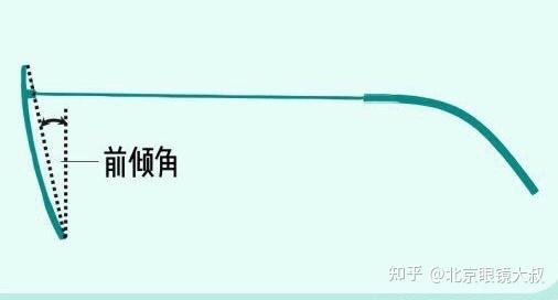 看看这个眼镜的前倾角是不是大了