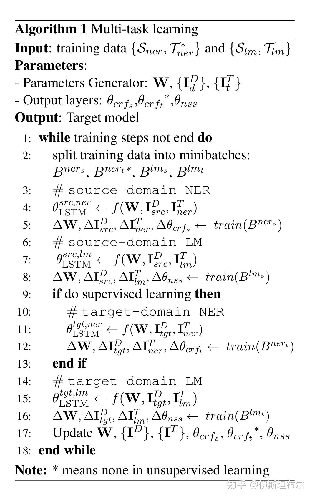 crossnercrossdomainnerusingcrossdomainlanguagemodeling