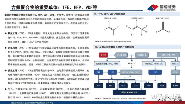 基础化工行业专题报告含氟聚合物行业分析 知乎