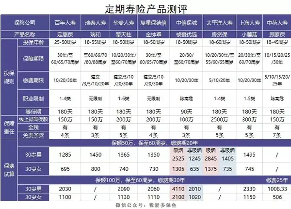 寿险产品排名_创意产品设计