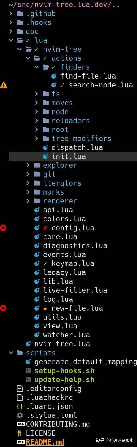 Vim Neovim 文件目录插件 nvim tree 知乎