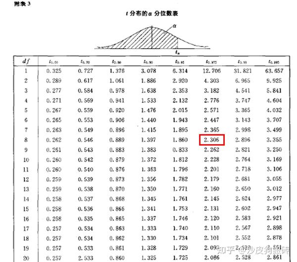 primerviii章假设检验之t检验