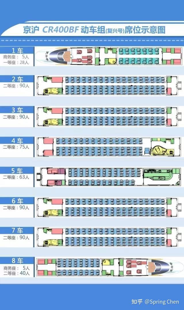 复兴号二等座几排是最后一排地方大么