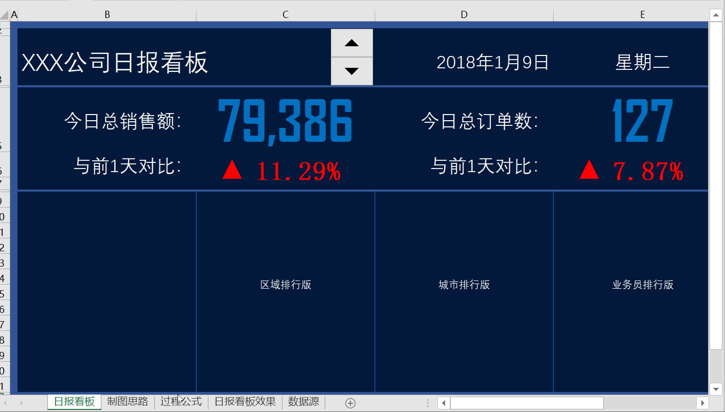 如何制作精美的excel图表?