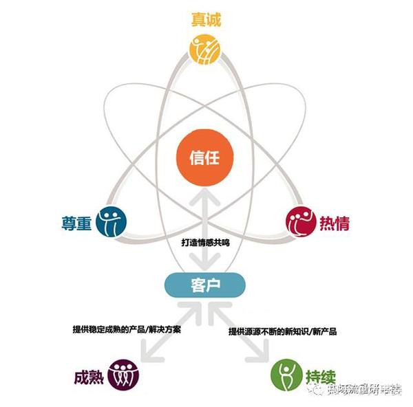 企业微信如何构建完整私域流量闭环