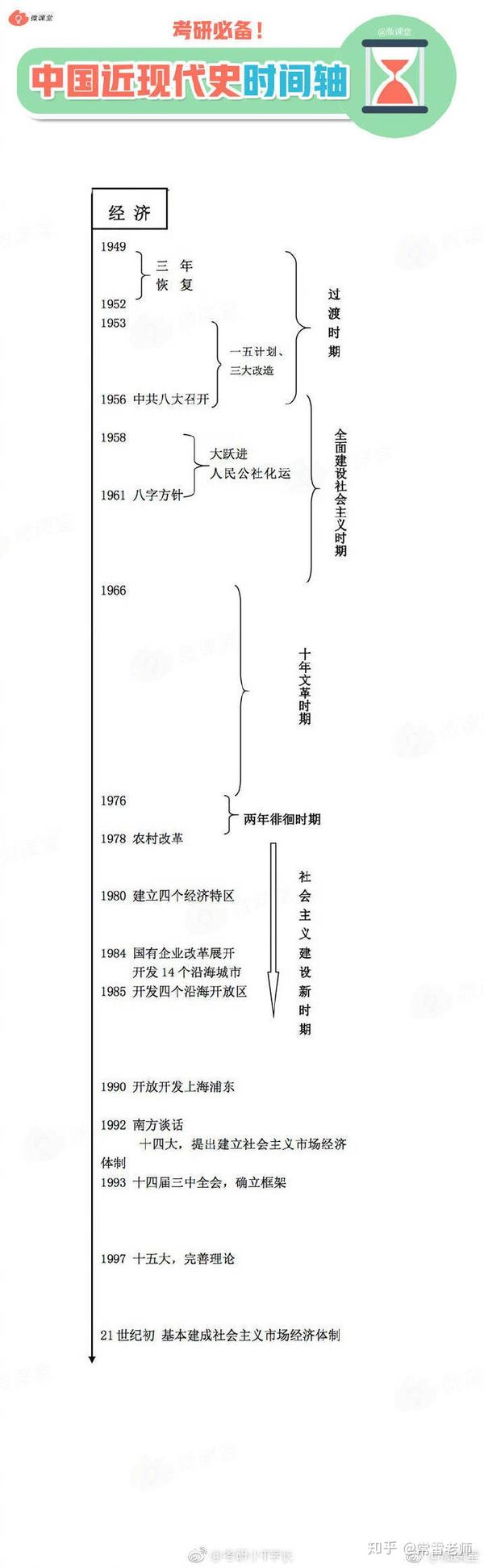 中国近代史时间轴