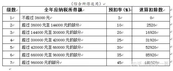 年终奖个税有变,2022年怎么做更节税?