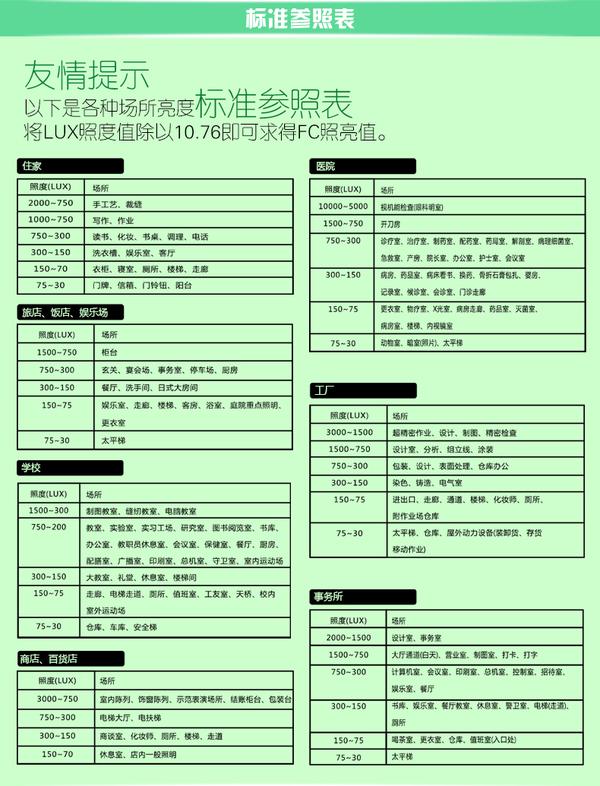 光照的概念lux和儿童视力