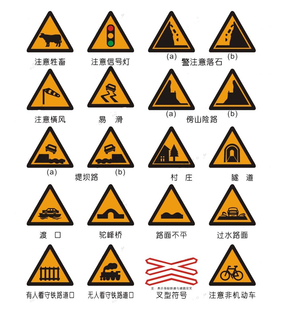 开车之警告标志指示标志禁令标志指路标志等标志大全