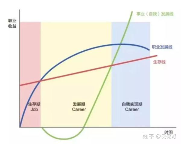 人生不设限:职业发展的n种可能