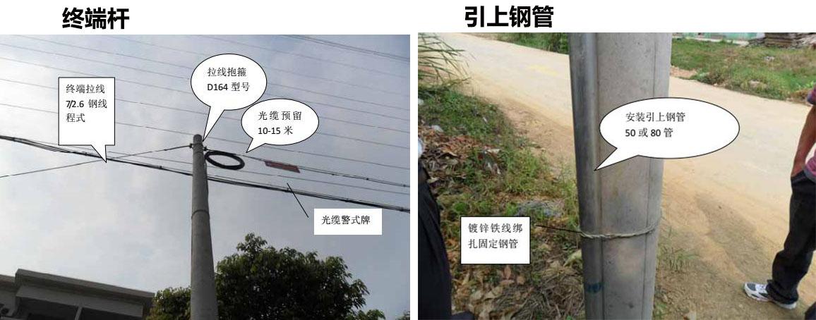 鹏熠科技通信大神总结——线路杆路,架空杆路材料(图)  一.