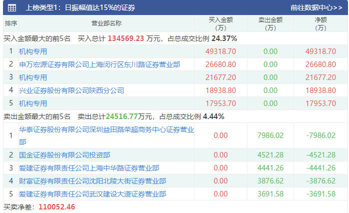 多氟多股吧东方财富_华友钴业股票股吧_天齐锂业股票