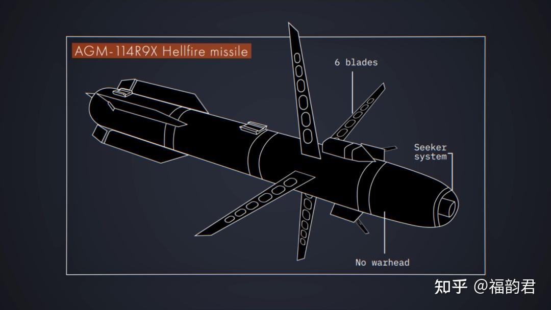 揭秘美国军方新型导弹r9x的蛛丝马迹