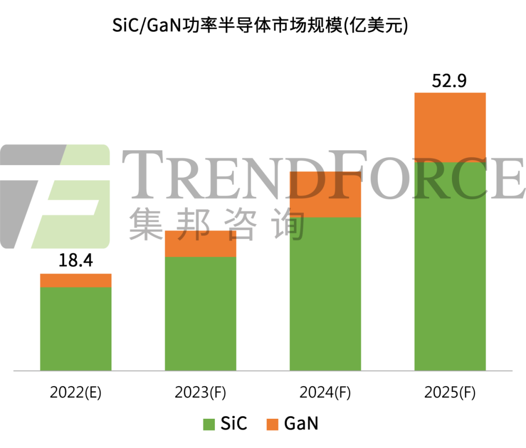 大咖资本频繁进击产能火爆碳化硅筑成新片蓝海