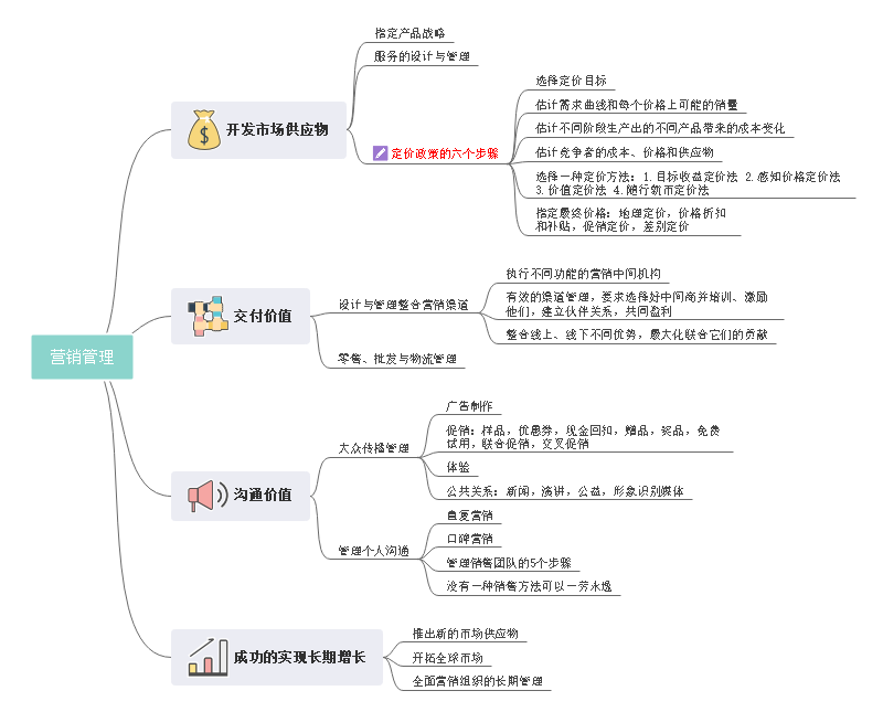 看完这张思维导图就知道了