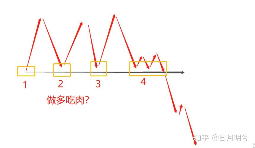 有哪些基于鹰鸽博弈hawkdovegame的行为金融学交易策略