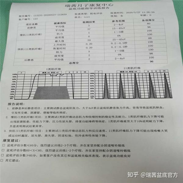 瑞茜盆底教你如何看懂盆底肌检查报告